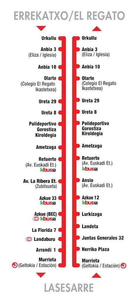 Paradas 2. linea